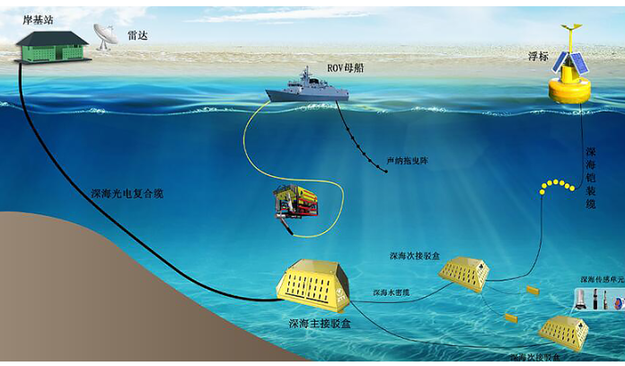 J9集团直营·(中国)官方网站